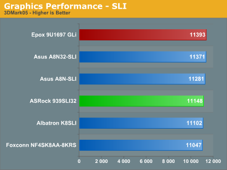 Graphics Performance - SLI